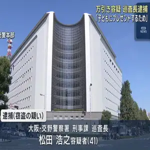 大阪府警の巡査長を逮捕　ステッカーなど６２点を万引きした疑い「子どもにプレゼントするため」