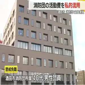 消防団の活動費6年間で約190万円着服…40代男性団員を懲戒免職　酒田市は刑事告訴しない方針　山形