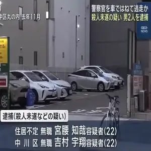 自転車の警察官をはねて道路を逆走して逃走　殺人未遂などの疑い　男２人を逮捕　名古屋