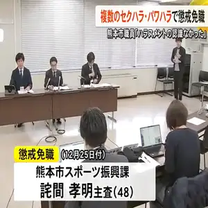 部下の女性に「惚れるなよ」男性には「死んでこい」　セクハラ・パワハラで熊本市職員を懲戒免職