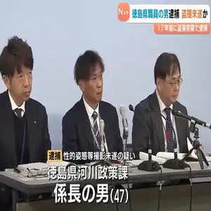 逮捕されたのは、徳島県河川政務課の係長の男（４７）です。警察によりますと男は２１月２７日、香川県高松市の商業施設で、後ろから女性に近づきスカートの中を盗撮しようとした疑いがもたれています。 　施設から通報を受けた警察が男のスマートフォンを調べたところ、女性のスカートの中を撮影しようとした動画があったということです。 　調べに対して男は「盗撮はしていません。商品を撮影しようとしただけです」と容疑を否認しているということです。 　男は２００８年にも盗撮したとして、県の迷惑行為防止条例違反の疑いで逮捕され、停職１２か月の処分を受けています。