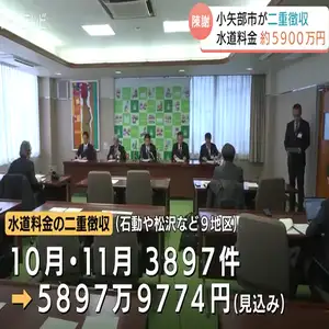 誤って約5,900万円二重徴収　徴収済み3897件の水道料金引き落とし　20日にも返金対応