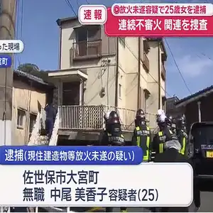 佐世保市大宮町連続不審火の関連を捜査 放火未遂容疑で無職の女（２５）を逮捕