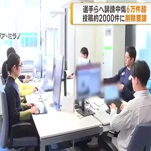 ミラノオリンピック日本代表選手らへのSNSなどの誹謗（ひぼう）中傷が6万件