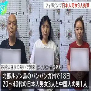 フィリピンで特殊詐欺などに関与したとみられる日本人の男女3人を拘束