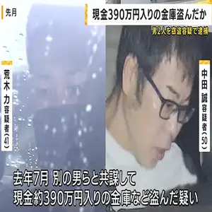 大阪市北区の事務所から現金約390万円入り金庫盗んだ疑いで男2人を逮捕